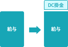 ②給与に上乗せして支給