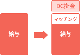 ④マッチング拠出