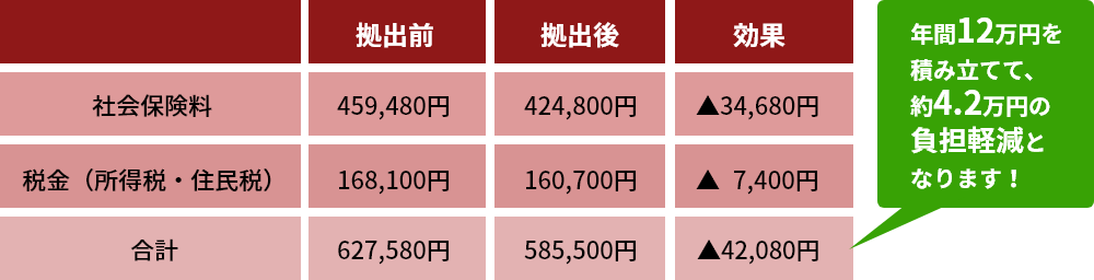 厚生年金保険料