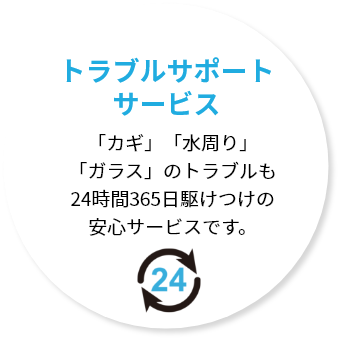 トラブルサポート サービス