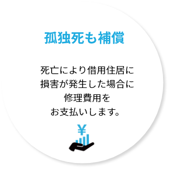 孤独死も補償
