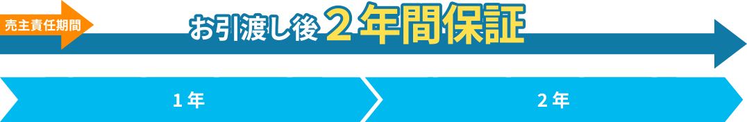 保証期間